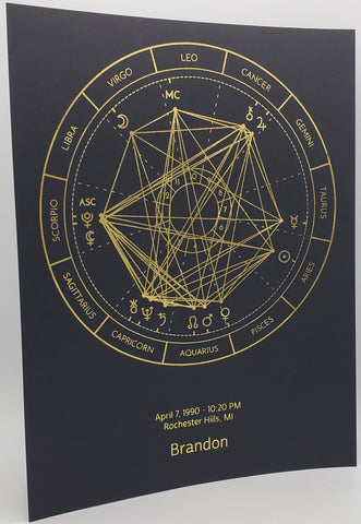 Astrology Chart